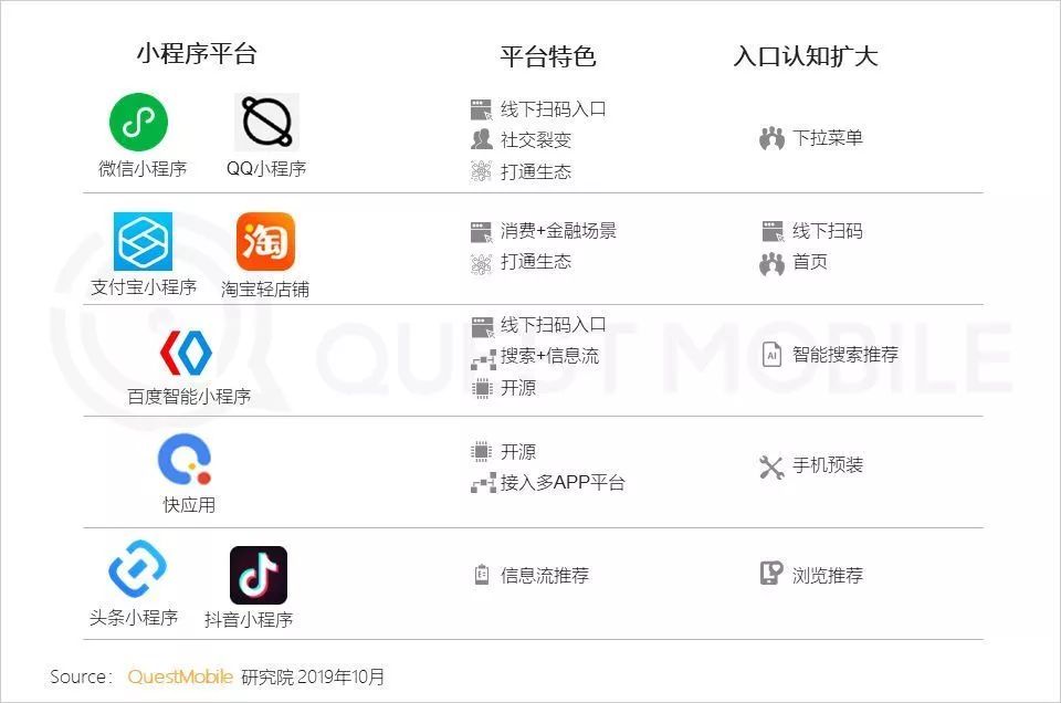 抖音自带的k歌小程序在哪开通,抖音k歌小程序怎么样