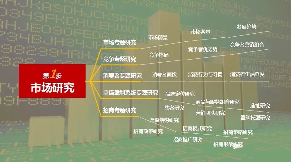 连锁招商策略,连锁招商流程及注意事项