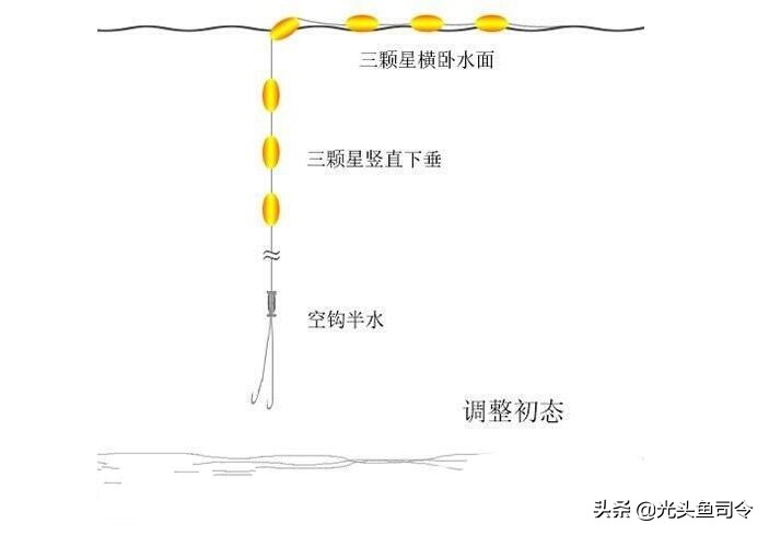 一竿一线一盒蚯蚓，打遍各种水域无敌手，冬季最适用