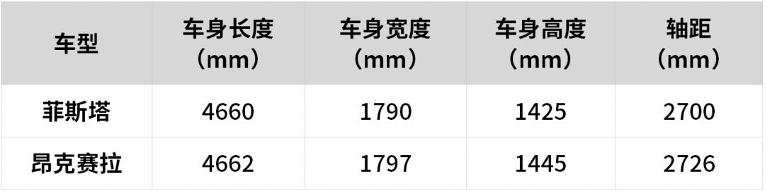 颜值高的轿车15万左右家用车,三款20万轿车推荐运动舒适两不误