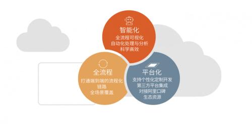 战略合作辰森世纪供应链体系再布局，助力佛山子曰礼餐饮智慧升级