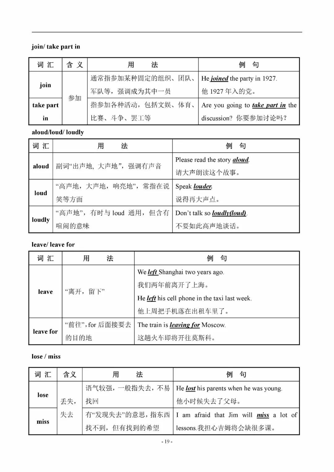 初中英语易混辨词讲解视频,初中英语中考词汇200句详解版