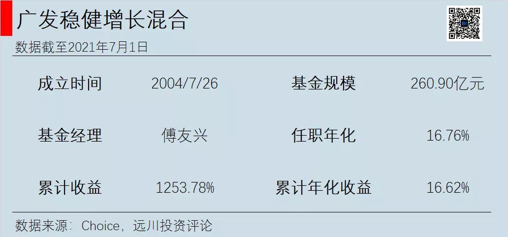 目前热门公募基金有哪些,后悔没买股票好吗