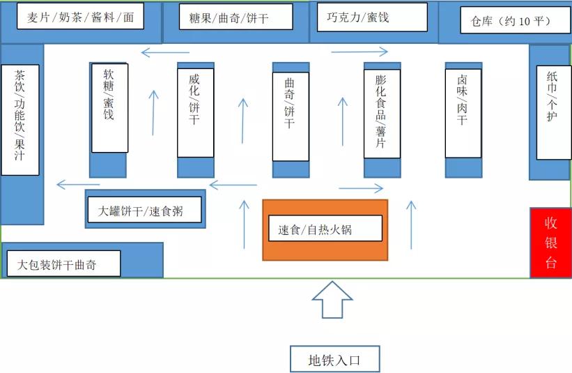 好特卖hotmaxx北京市门店地址,探店临期折扣店