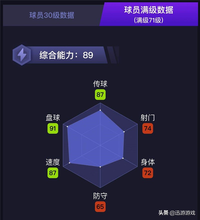 乌桑阿瓦尔转国籍,阿德里恩席瓦尔和乌桑阿瓦尔谁强