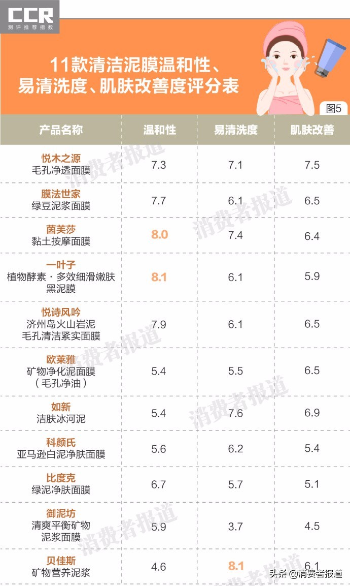 科颜氏清洁泥膜和保湿霜测评,悦诗风吟和科颜氏泥膜哪个好