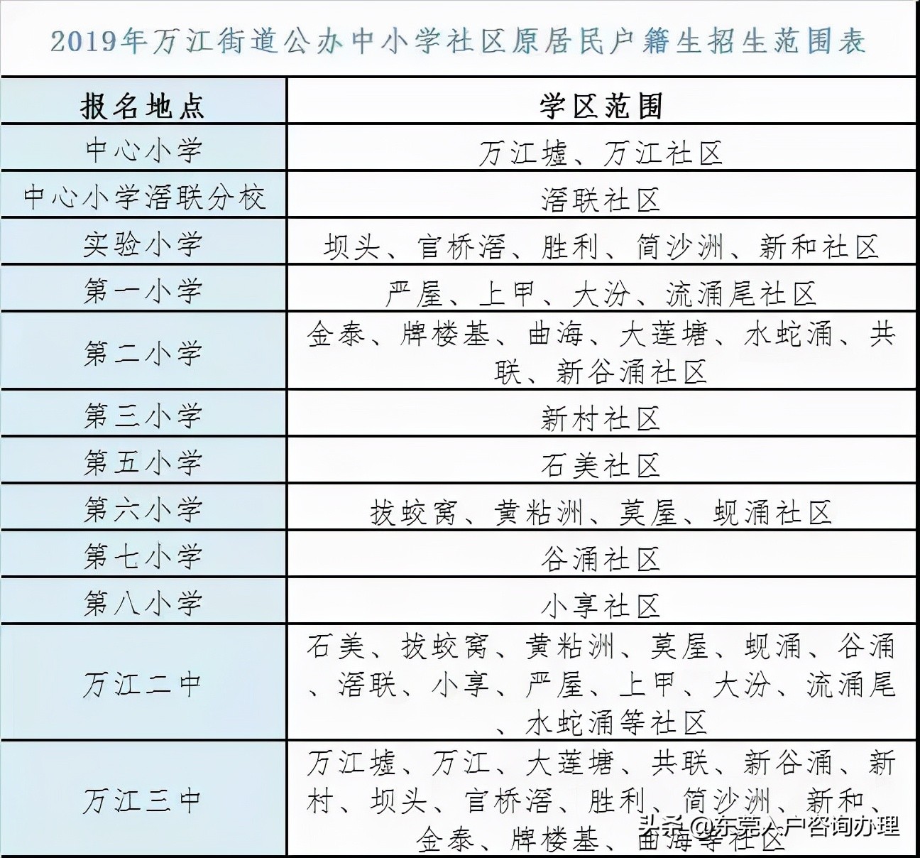 2023年东莞幼升小入学政策,东莞市幼升小报名时间表