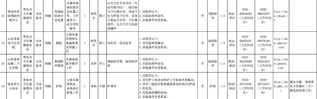 青岛高工资工作最新招聘,青岛附近高工资工作招聘