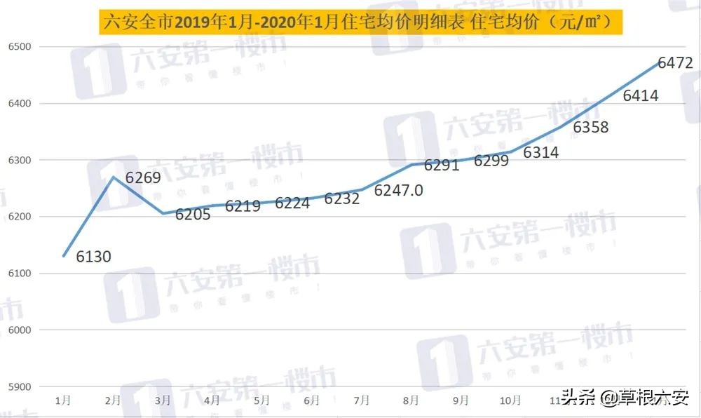 六安振兴城房价二手房,六安最新房价价格表一览