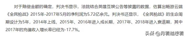 靠模仿赚5亿,模仿cf最成功的游戏