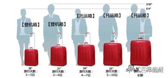 坐飞机出行前准备什么,第1次坐飞机登机前流程