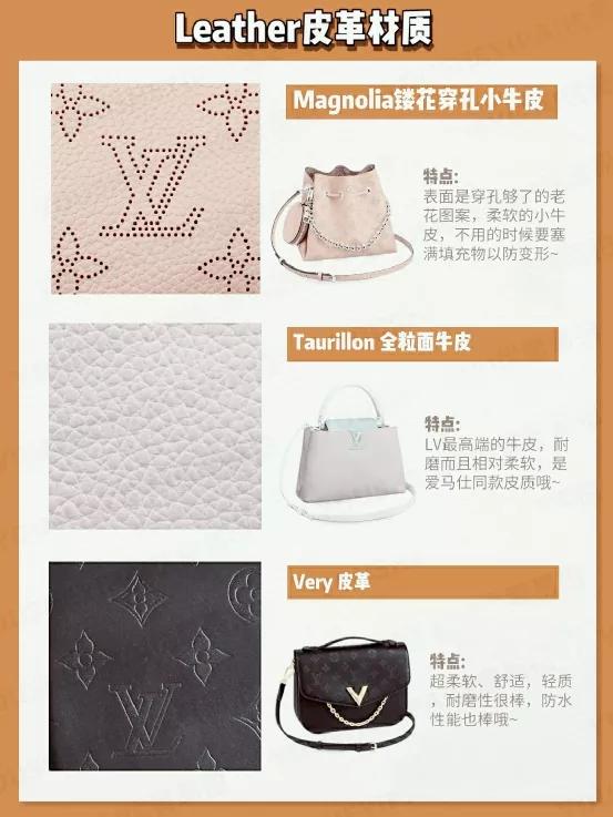 louisvuitton满版老花外套鉴定,lv包louisvuitton男包