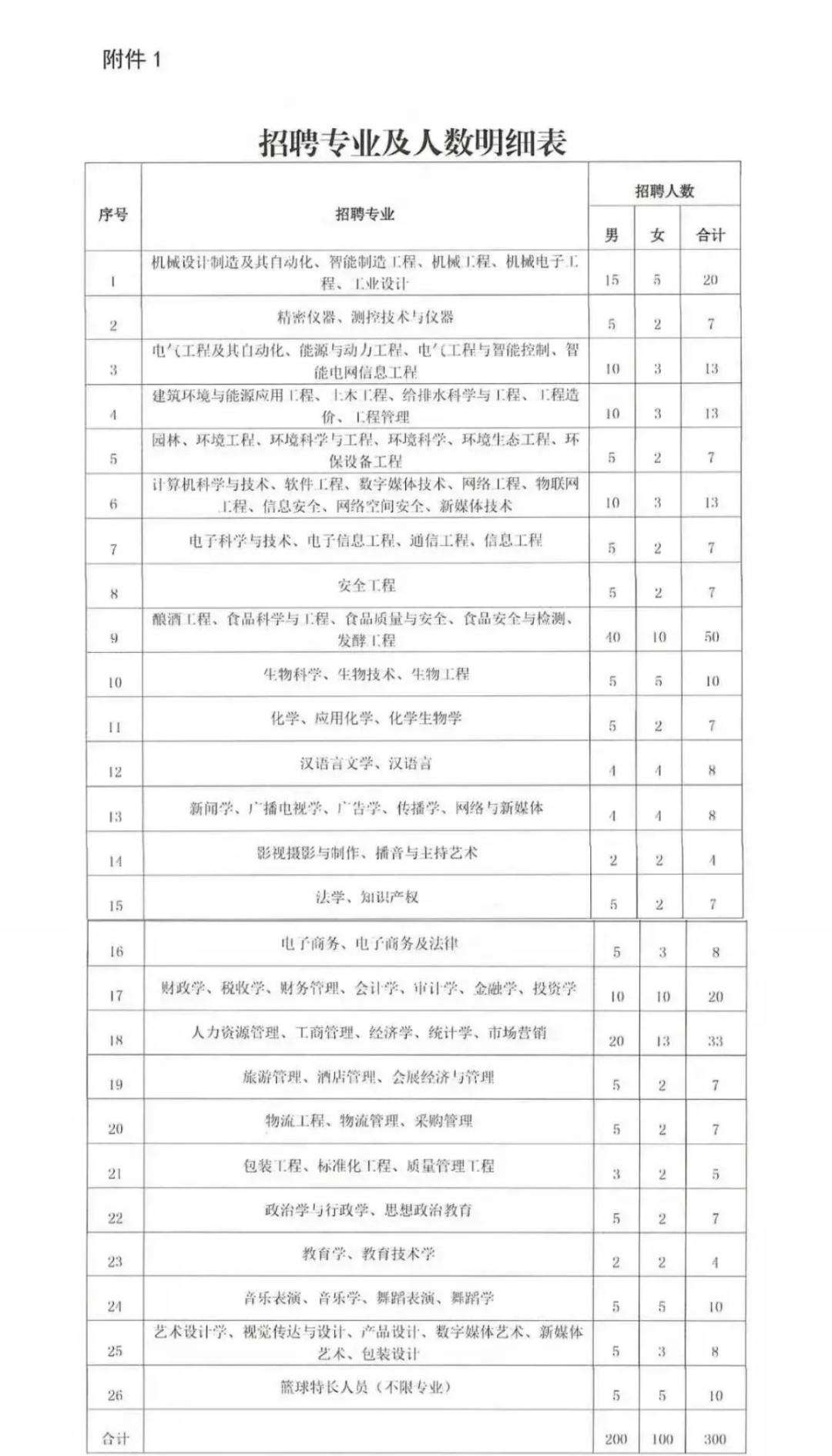 贵州事业单位2024年招聘公告教师,贵州最新事业单位招聘