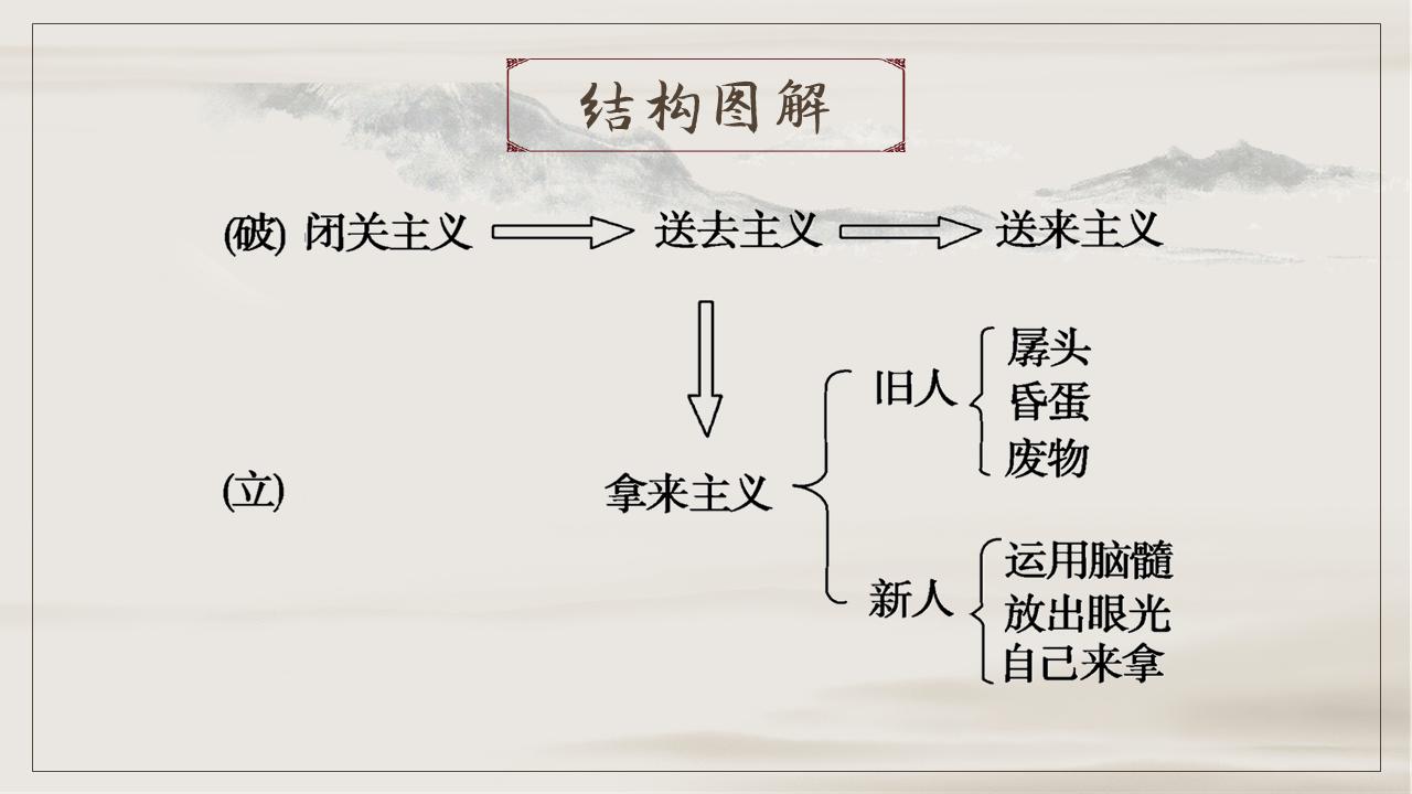拿来主义精美课件,拿来主义ppt课件