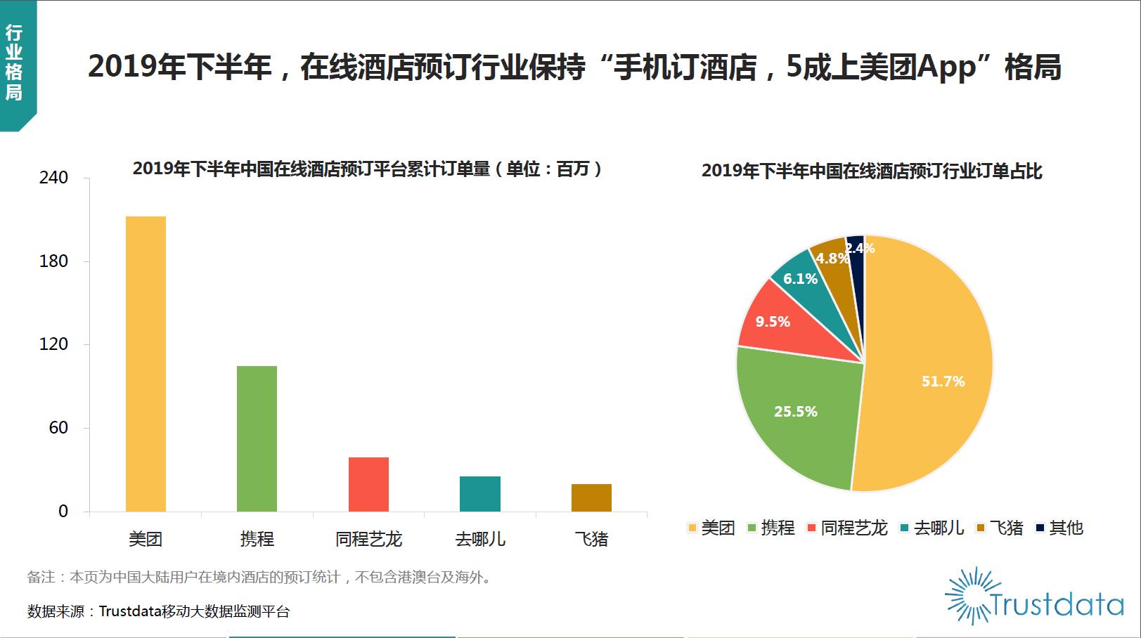 2023年在线预订酒店业发展,2023中国酒店市场分析