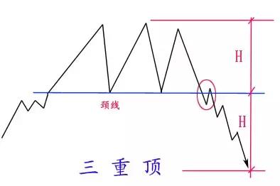 期货老鸭头形态图解,期货开盘价走势图解