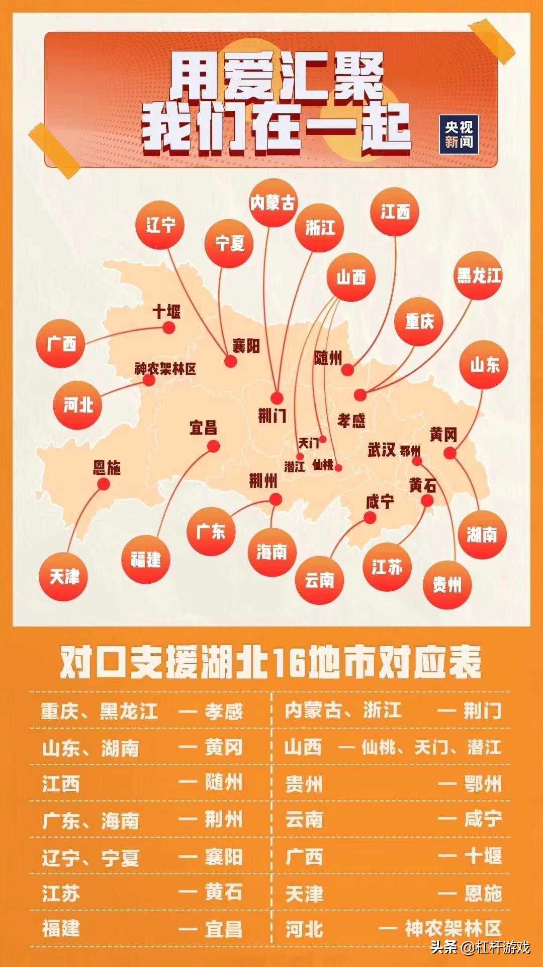 宜昌弱不了！有近百年历史医学院，再加上福建驰援天团