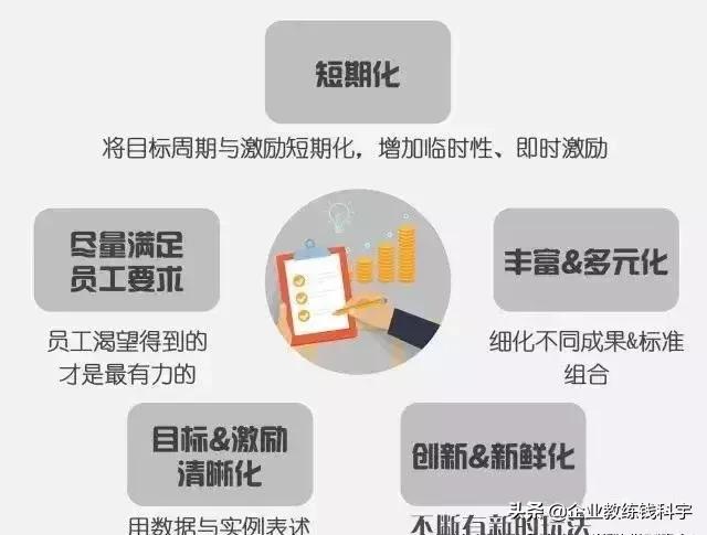 成功者与失败者的差距在于思维,失败者和成功者的差距