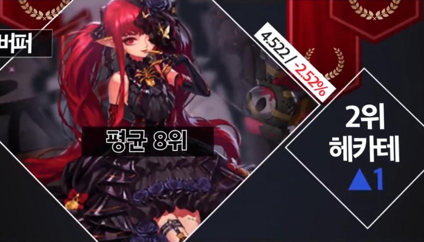 dnf女鬼剑剑宗和剑帝是一个职业吗,dnf韩服最新职业排名