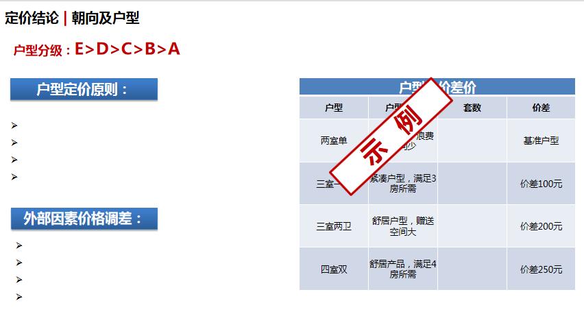 万科房地产楼盘销售说辞,万科地产的定价策略