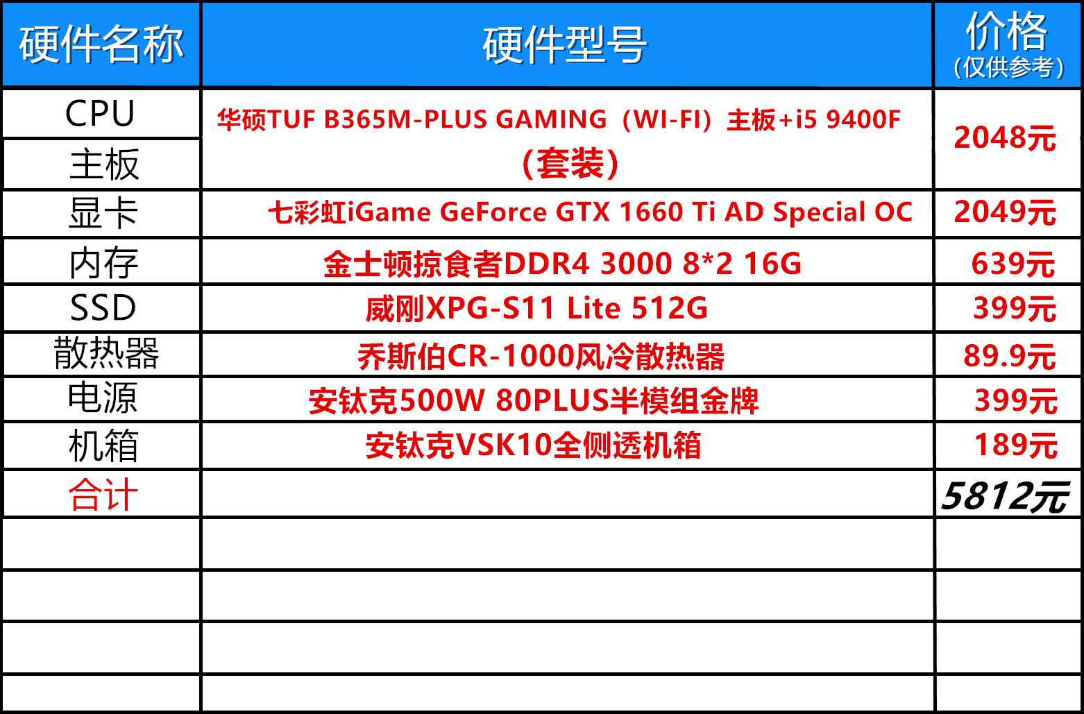 入门级装机配置推荐,入门装机推荐配置
