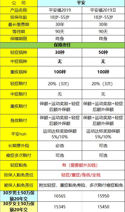 平安福值得买的产品,平安福人寿保险到底值不值得买