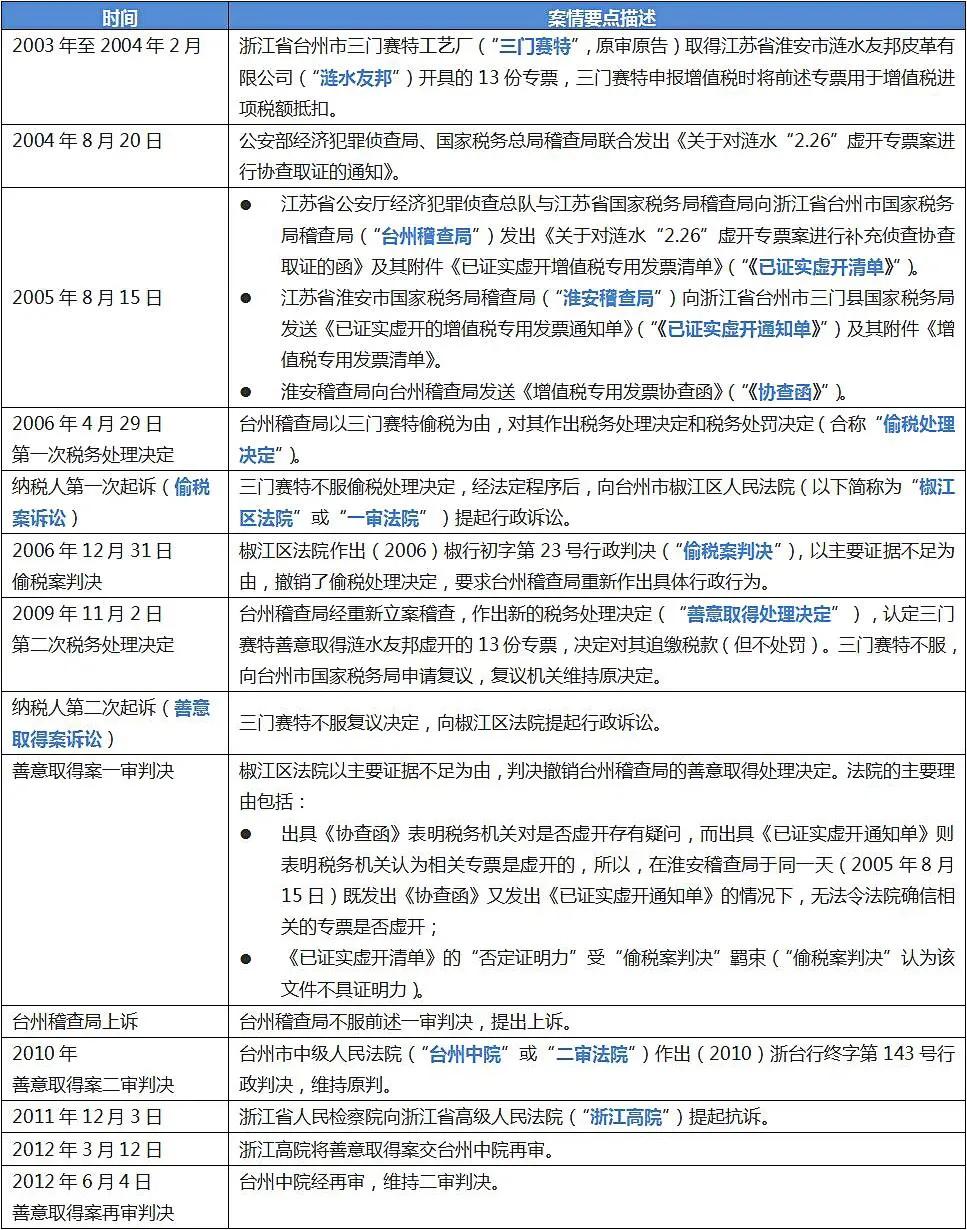 海问·法评︱税务行政诉讼再审案件评析系列：发票虚开否定案
