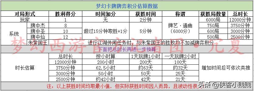 梦幻卡牌风云有几场,梦幻西游彩虹争霸赛成就解锁攻略