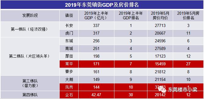 疫情后楼盘首开,东莞碧桂园玫瑰臻园排名