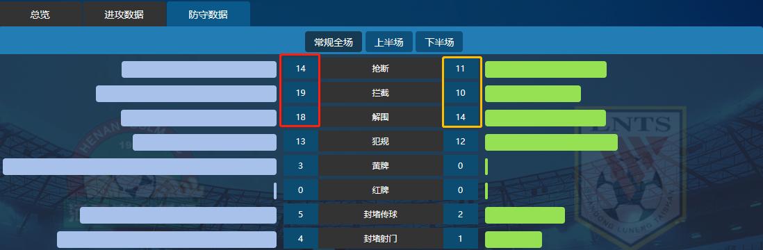 复盘：1-1背后是战术失败，中场拥挤+单前锋成郝伟最大败笔