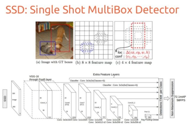 深度学习算法基础算法模型与实战,深度学习目标检测识别的训练思路