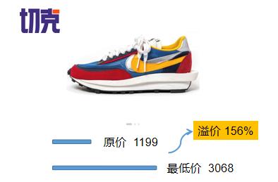 联名的现状,联名现象英文视频