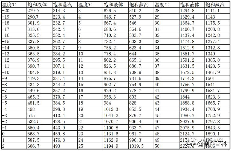 制冷专业知识资料,制冷人要懂的空调知识你懂吗
