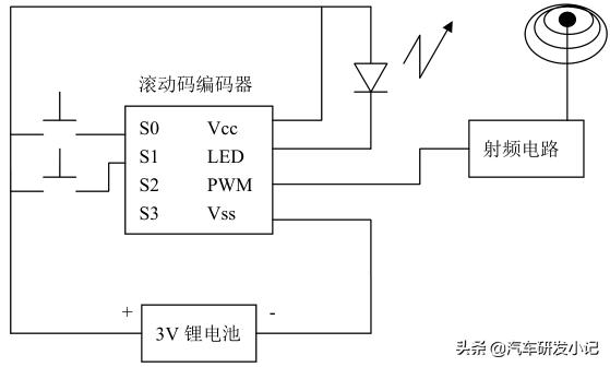 汽车远程遥控系统,汽车中控锁系统的工作原理