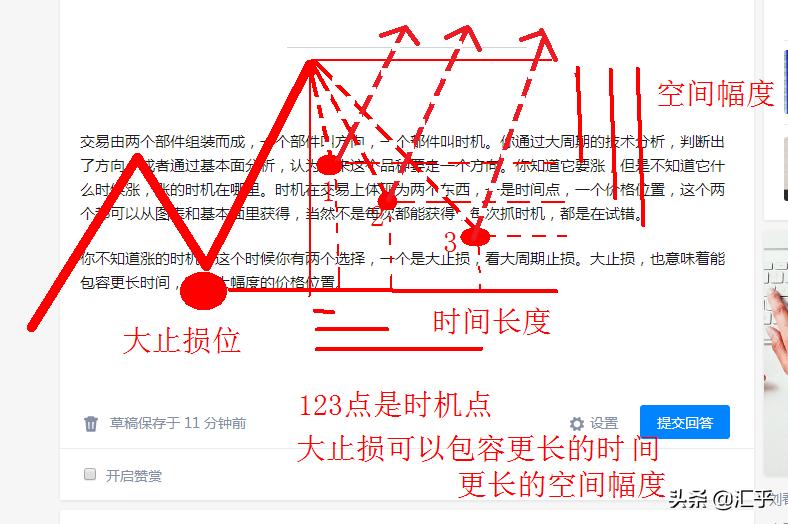 交易高手止损铁律,交易止损最佳设置方法
