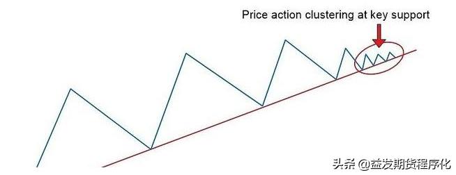 期货趋势强度排名,期货人平时做些什么