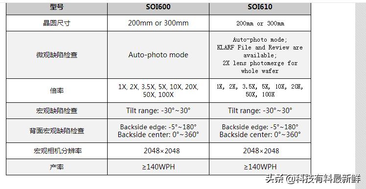 上海微电子光刻机多少纳米,上海光刻机最新信息