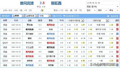《熊哥足球笔记》足球盘口主场让盘负盘口解析