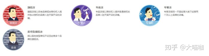 天猫海外品牌旗舰店入驻条件,天猫旗舰店入驻需要什么条件