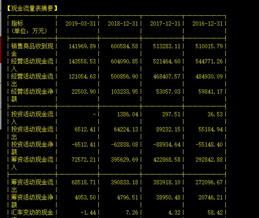 公司年赚8亿，拿不出6000万分红款，股民：没钱还分红？