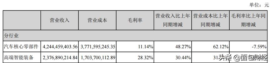 东方精工参股宁德时代,东方精工与宁德时代相互持股