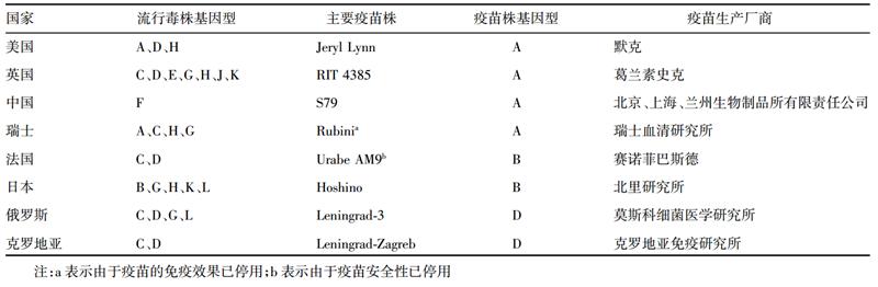 这种传染病正值高发期,儿童尤其需要注意