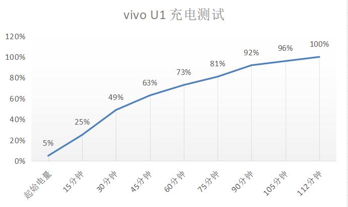 vivou1使用的真实感受,vivou1大屏幕