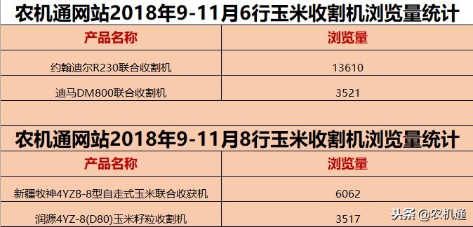 396元买什么玉米机好,2019玉米机销量及排行