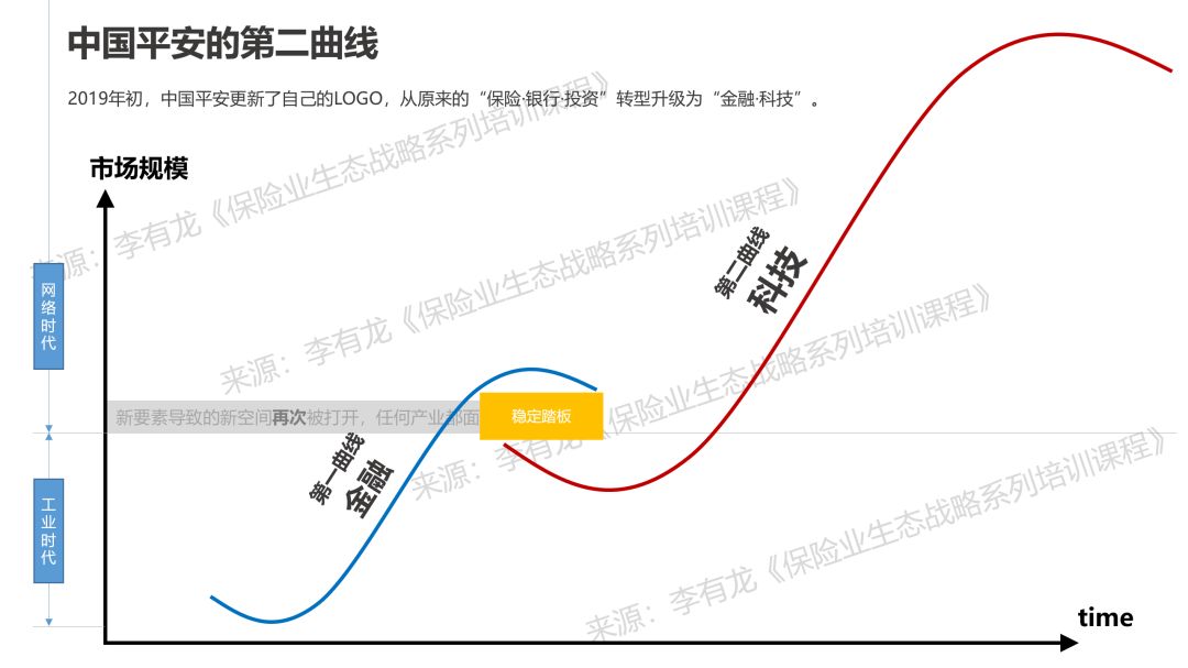 般若堂——让保险代理人甚至行业从业者活得如此卑微