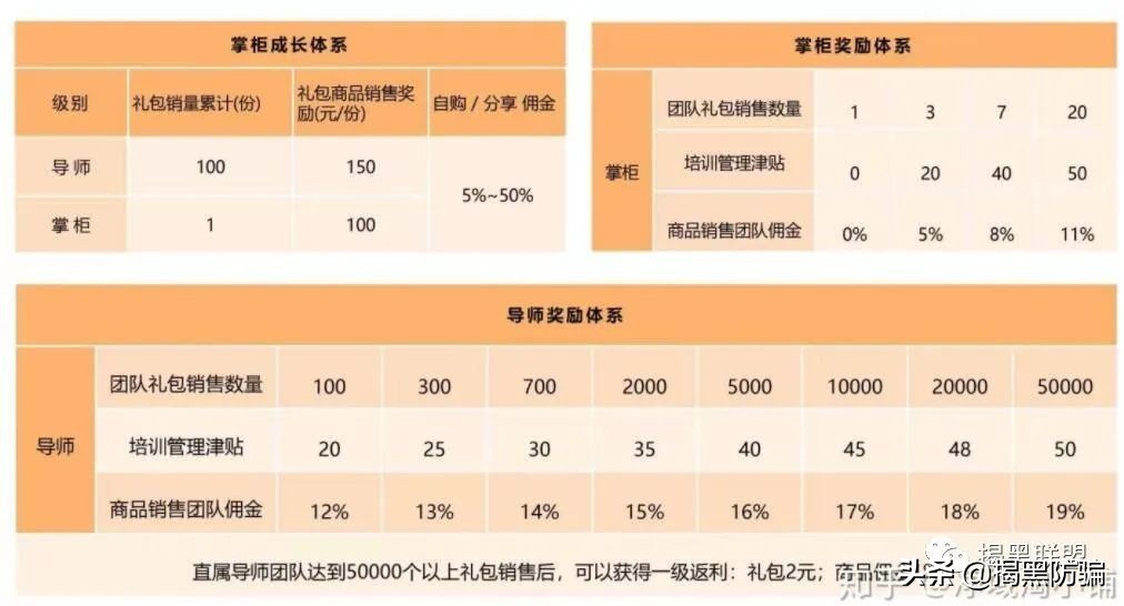 花生日记涉嫌传销,花生日记网络传销案例