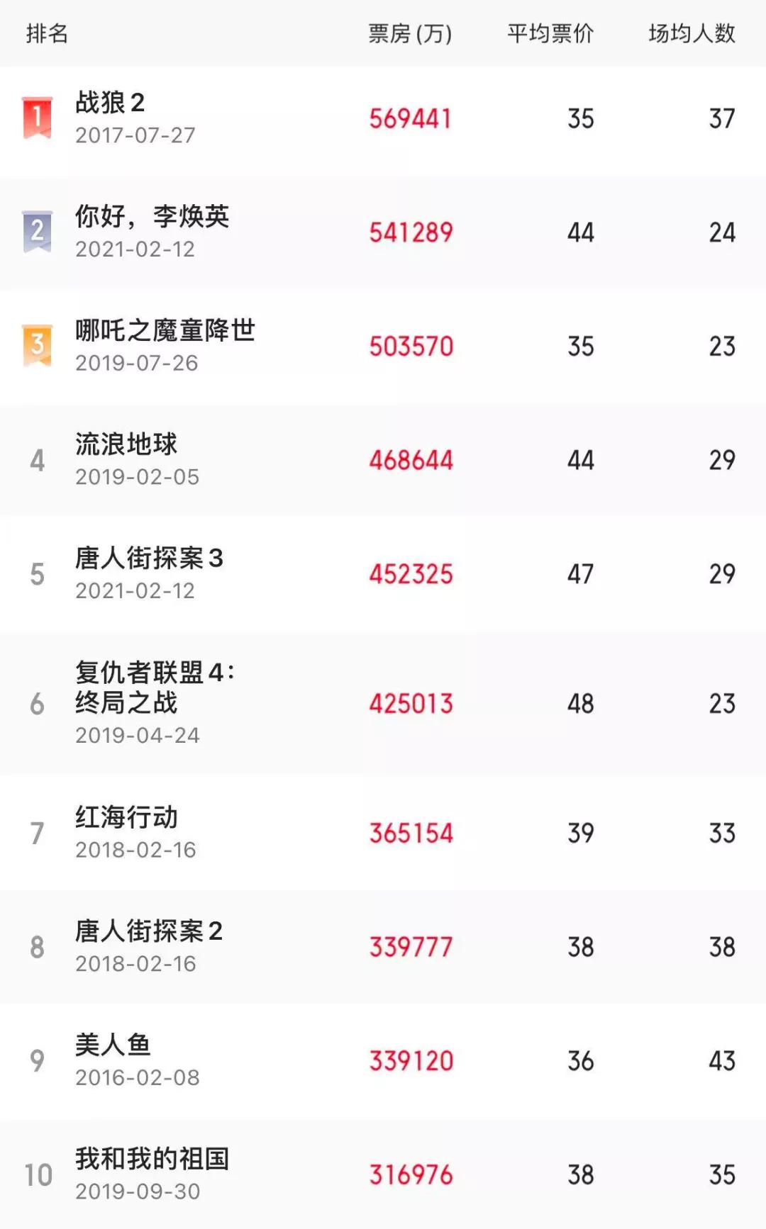 20年前的爱情片真敢拍,八年前的爱情片热门经典