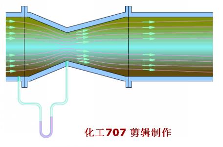 24种化工仪表,24种化工仪表动画