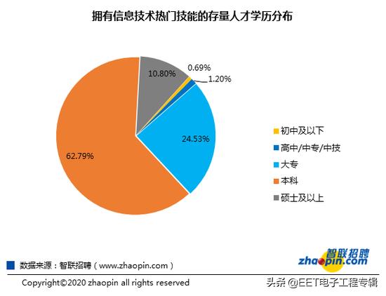 新基建招聘,新基建呼唤ai人才缺口如何补上