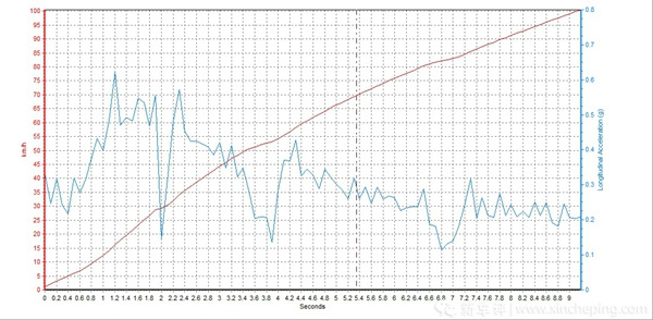 买豪华中级suv还有多少人会选它,豪华入门suv推荐